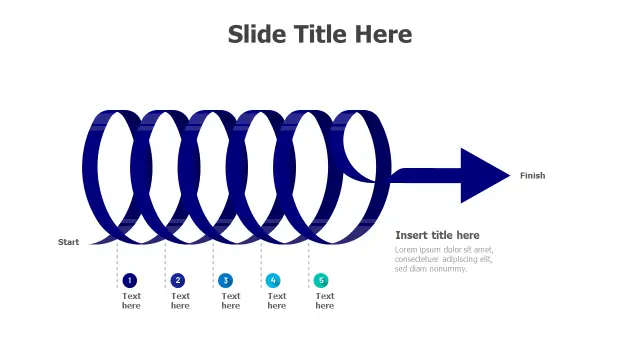 5-Stage Coil Spring Process Flow | Spiral | PPT Design