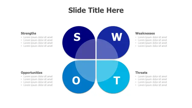 SWOT Analysis Four Circle Overlapping Layout | PPT Design
