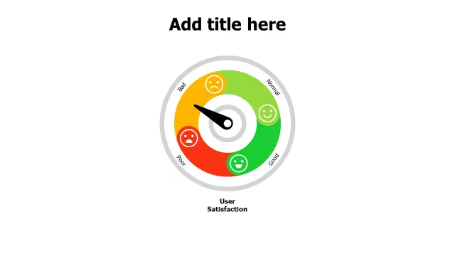 User Satisfaction Speedometer Gauge Dashboard | PPT Design