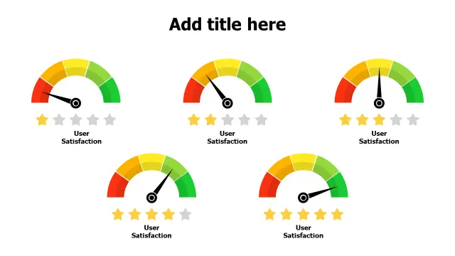 User Satisfaction Gauge Star Rating Dashboard | PPT Design