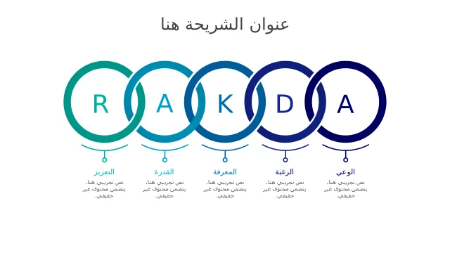 إطار إدارة التغيير ADKAR من خمس دوائر