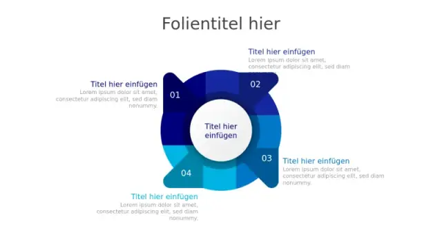 4-Abschnitt Kreis-Hub Infografik Vorlage | Rund | PPT Design