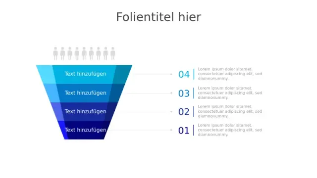 Kundenreise 4-Stufen Umgekehrter Trichter | PPT Design