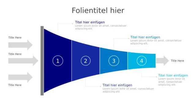 4-Stufen-Horizontal-Vertriebs-Trichter-Diagramm | PPT Design