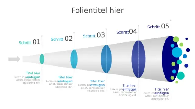 Fünf Phasen Prozess Trichter Infografik | PPT Design