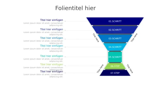 7-Schritte Prozess Trichter Infografik | PPT Design