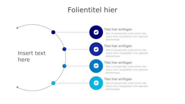 4-Schritte Kurvenweg Checkliste Infografik