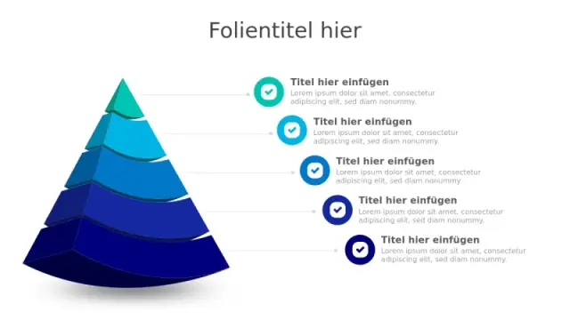 Top 10 Pyramiden PowerPoint Vorlagen mit Beispielen (2026)