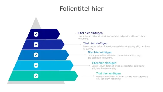 Top 10 Pyramiden PowerPoint Vorlagen mit Beispielen (2026)