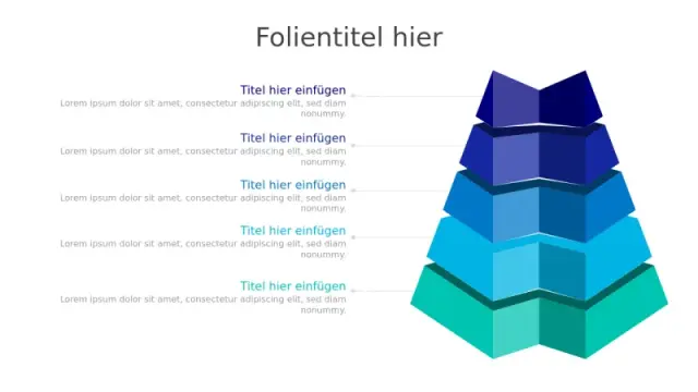Top 10 Pyramiden PowerPoint Vorlagen mit Beispielen (2026)
