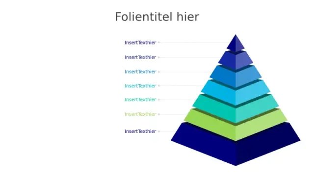 Top 10 Pyramiden PowerPoint Vorlagen mit Beispielen (2026)