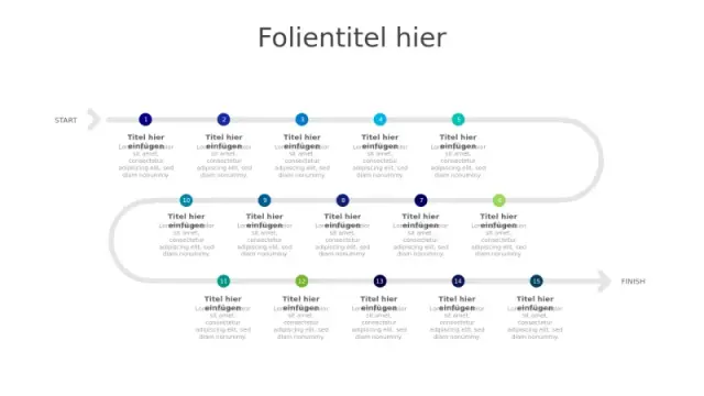 Vier Schritte Chevron-Prozessfluss