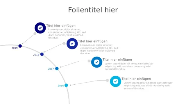 Kurvenpfad-Zeitstrahl-Checkliste-Vorlage