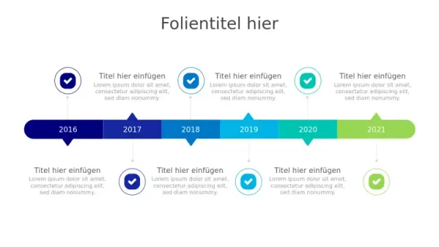 Sechs Jahre Meilenstein Zeitachseninfografik
