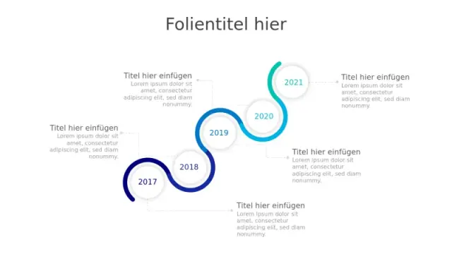 5-Jahres Kurvenzeitachse Infografik