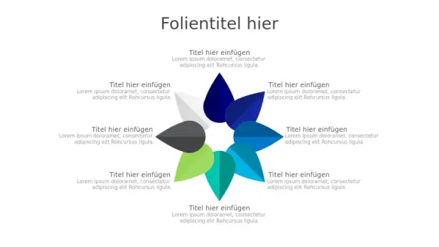 Rund PowerPoint-Vorlagen | Kostenlose Rund-Folien | PPT Design