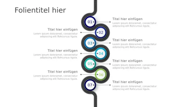 Serpentinen-Autobahn 7-Stufen Prozess-Infografâ€¦ | PPT Design