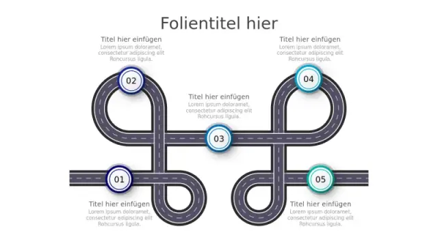 5-Schritte Autobahn Schleifenprozess Roadmap | PPT Design