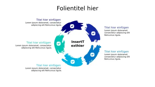 Fünf-Abschnitt-Pinselstrich-Zirkularprozess | PPT Design