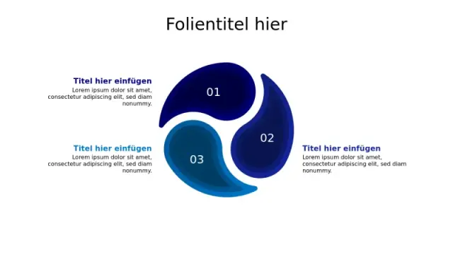 3-Abschnitt Spiral-Kreis-Prozessdiagramm | Rund | PPT Design