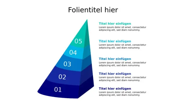 5-Ebenen 3D-Pyramiden-Hierarchiediagramm | PPT Design