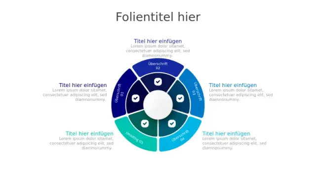 Fünf-Abschnitt Prozessrad-Infografik | Rund | PPT Design