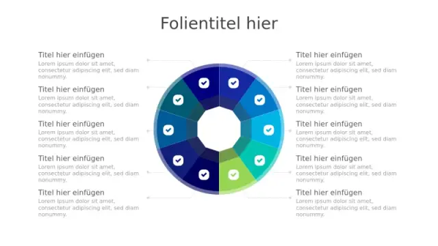 10-Abschnitt Kreisprozessrad Infografik | Rund | PPT Design