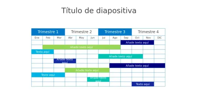 Gráfico de Gantt de Cronograma Trimestral Anual