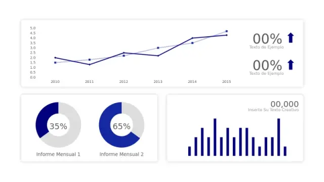 Disposición de Dashboard de Análisis con Múltiples Gráficos