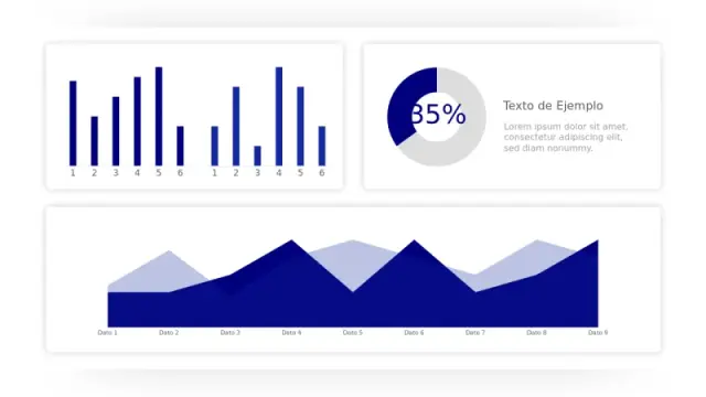 Disposición de Dashboard de Análisis con Múltiples Gráficos