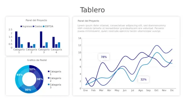 Dashboard de Rendimiento Financiero con Tres Gráficos