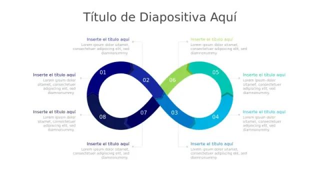 Plantillas PowerPoint de Bucle infinito | Diapositivas de Bucle ...
