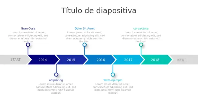 Infografía de Hoja de Ruta de Línea de Tiempo de 5 Años