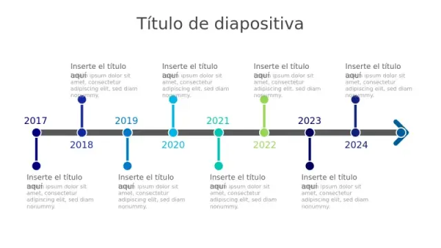 Hoja de Ruta de Cronología de Hitos de 8 Años