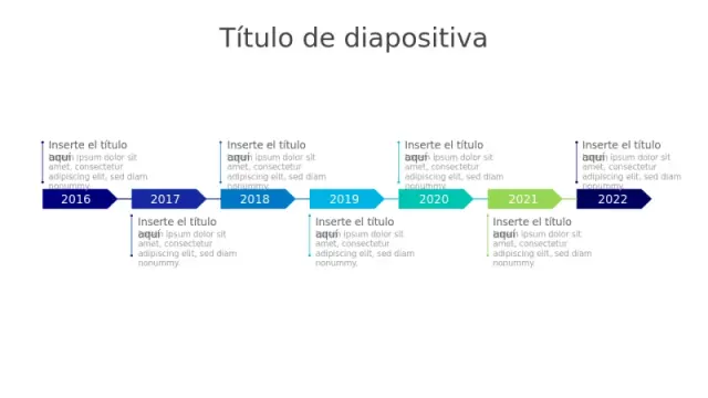 Infografía de Línea de Tiempo de Flechas de Siete Años