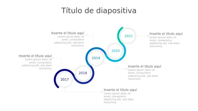Infografía de Línea de Tiempo Curvada de 5 Años