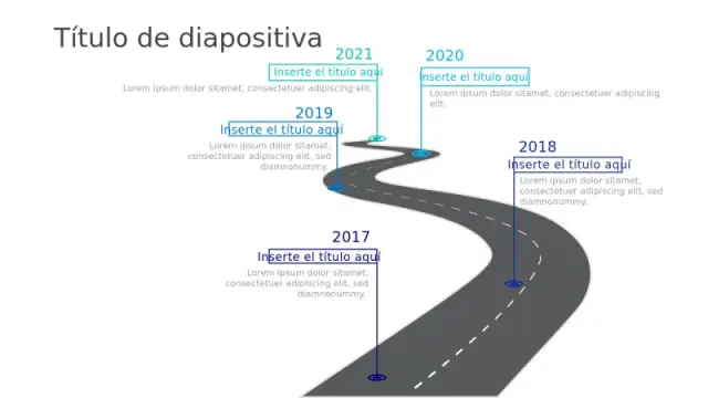Infografía de Línea de Tiempo de Camino Sinuoso de 5 Años