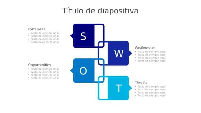 Diagrama de Cadena Interconectada de Análisis … | PPT Design