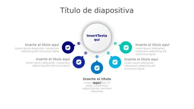 Diagrama de Lista de Verificación de Núcleo Central de 5 Puntos
