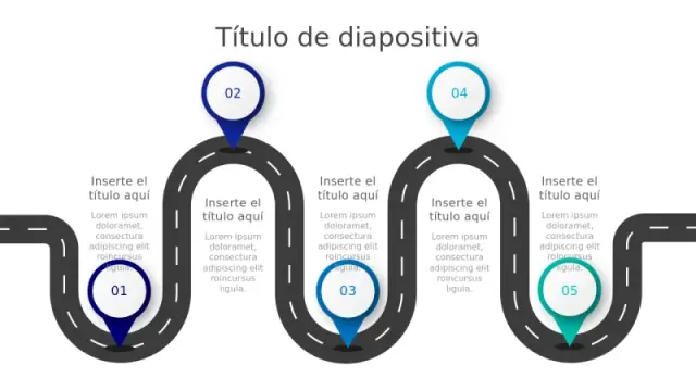Infografía de Camino Circular de Cinco Pasos