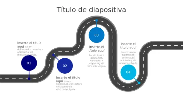 Plantilla de Viaje por un Camino Curvado de 4 Pasos