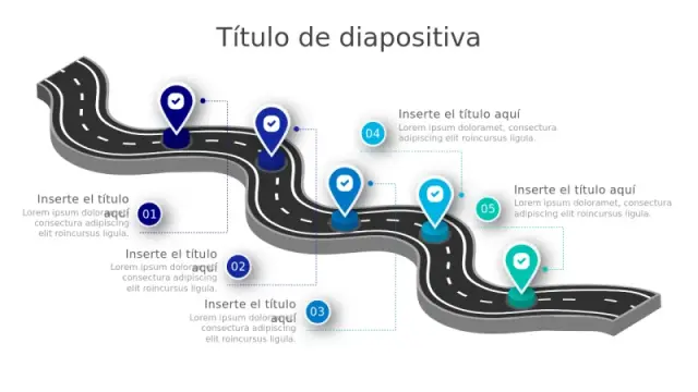 Plantilla de Marcadores de Ubicación del Camino de Viaje de 5 Etapas