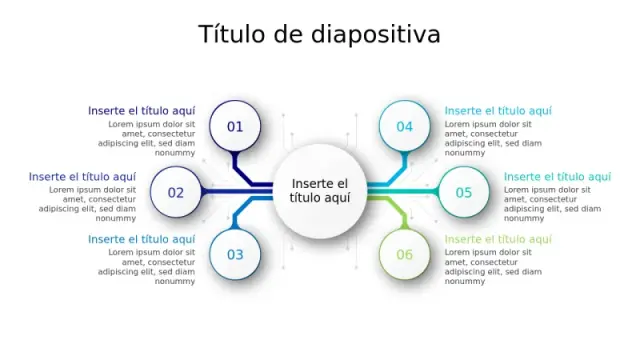 Diagrama de Proceso del Núcleo Central con Seis Ramas
