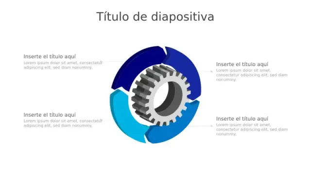 Infografía de Ciclo de Proceso de Engranaje de 4 Etapas