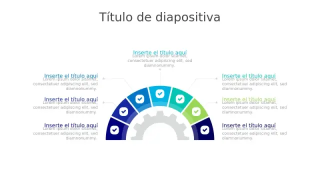 Infografía de Lista de Verificación de Proceso de 7 Pasos en Medio Círculo