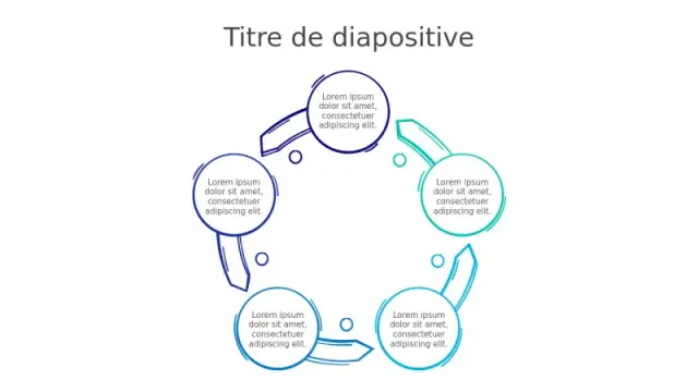 Diagramme de Flux de Processus Circulaire à 5 â€¦ | PPT Design