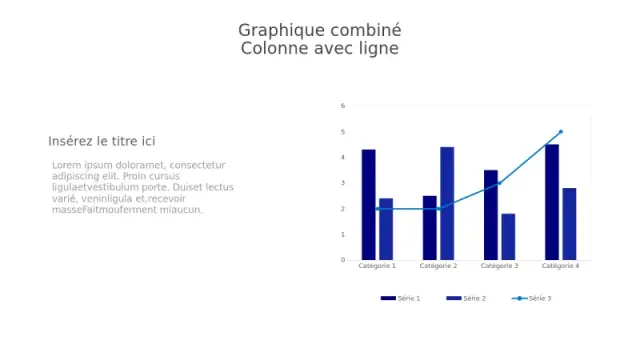 Graphique Combiné de Colonnes et de Lignes Mult… | PPT Design