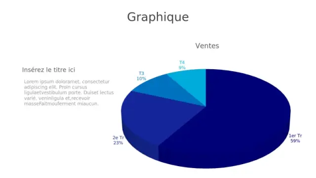 Graphique circulaire 3D de répartition des ventes trimestrielles