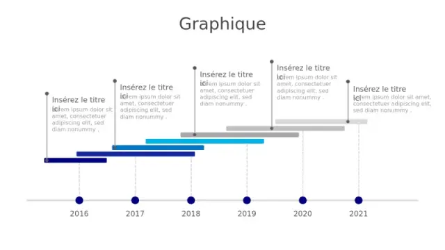 Graphique Gantt de chronologie de projet de 6 ans