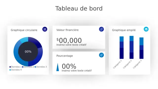 Tableau de Bord d'Analyse Commerciale avec Quatre Widgets